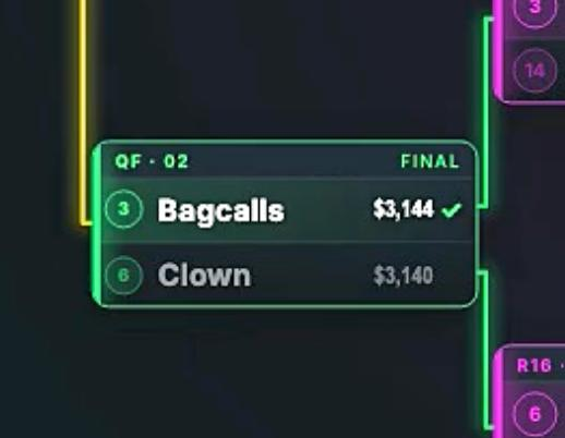 BagCalls's tweet photo. Aint no way I just won by $4 to make top 4 at @TiltRips  LMAO https://t.co/HBHoZ49GDT