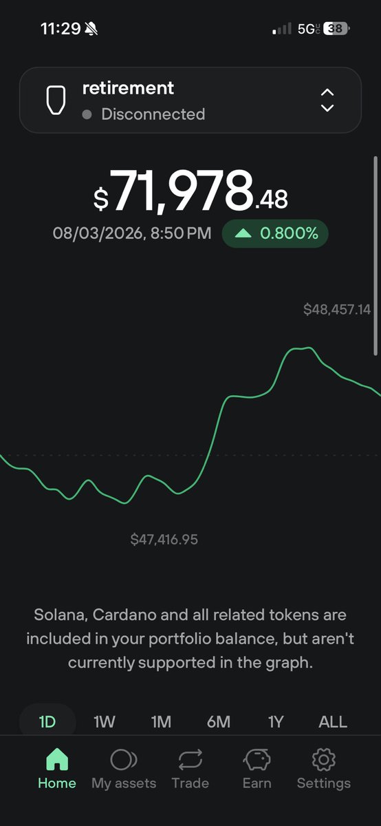 IBCWhitePapers's tweet photo. Update on my holdings for those following. We start the selling in September. We exit late November except for BTC of course. We never exit that. https://t.co/Eg1LDySy2P