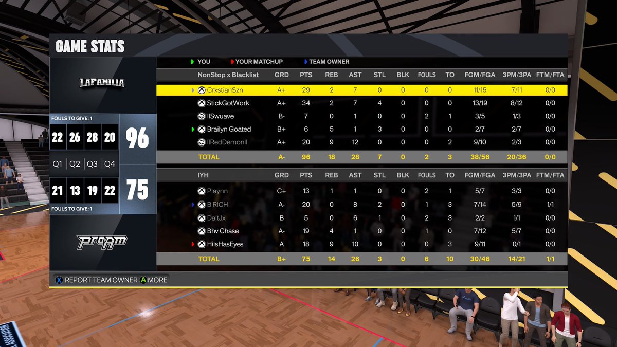llRedDemonll's tweet photo. Ggs to @JohhnyRed_  &amp; these teams as we sweep the midday and beat these teams @HOFLeague2K 🧹🧹🧹🧹

Pg-@xCristianSZN 🥷🏼
Sg-@llDrezz 😤
Sf-@TrustDrippy 😈
Pf-@BrailynGoated 🍀
C-@llRedDemonll 👹 https://t.co/Pw1AqX4cDt