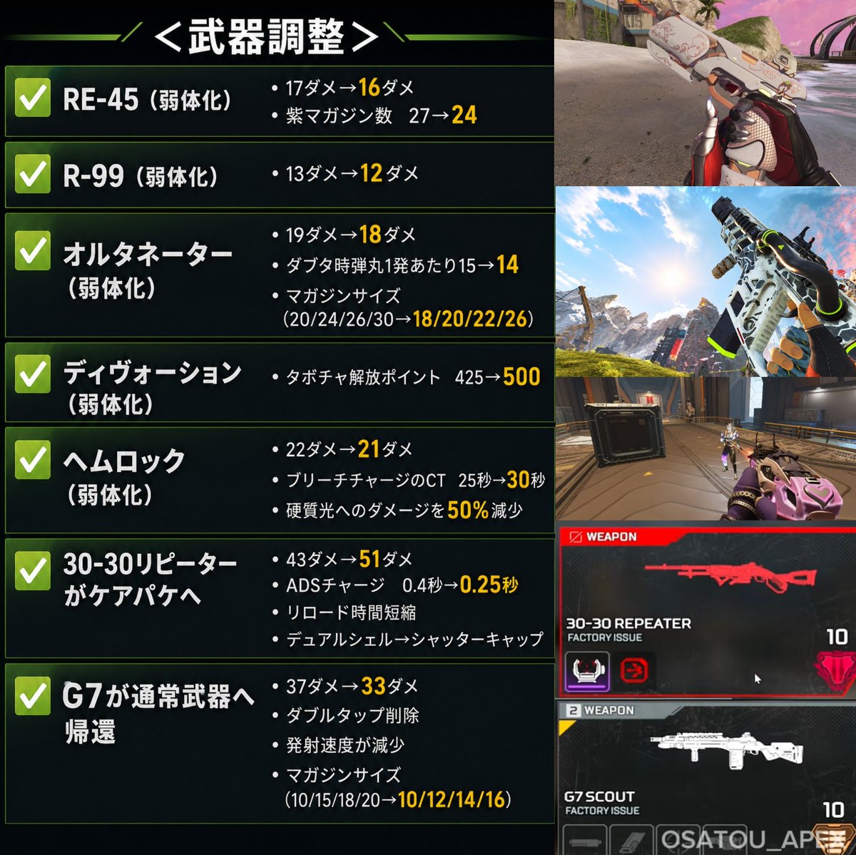 Osatou_Apex's tweet photo. ⚡️シーズン30⚡️　
【パッチノート全情報まとめ！】
🗓️8月5日開幕

✅️強化
・ブラハ（リワーク）
・ローバ
・ランパート

✅️弱体化
・ヴァル / アクセル / シア
・RE-45 / オルタネーター / R-99
・ヘムロック
・ディヴォーション
・パワーブースター

✅️その他重要な変更点
・エネ武器の仕様が大幅変更
・アーセナル 初動使用不可に
・ジャンマス志願システム追加
・破損アタッチメント追加
・ワールズエッジ改変

#APEX│#エーペックスレジェンズ