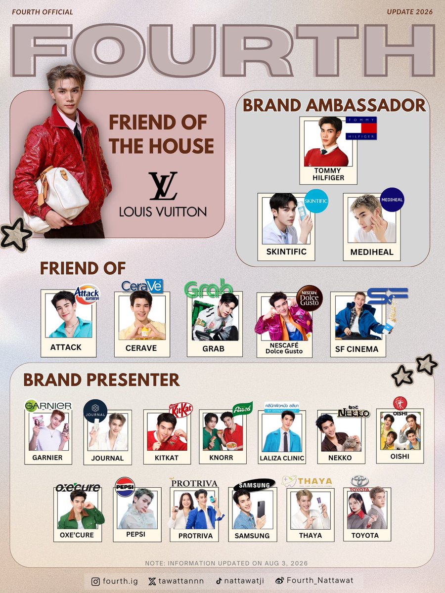FourthOfficiall's tweet photo. 👑 𝗙𝗢𝗨𝗥𝗧𝗛’𝗦 𝗕𝗥𝗔𝗡𝗗 𝗣𝗥𝗘𝗦𝗘𝗡𝗧𝗘𝗥 👑

ขอขอบคุณผู้ใหญ่ใจดีทุกแบรนด์ ที่ให้เกียรติสนับสนุน เอ็นดู และไว้วางใจ คุณโฟร์ท ณัฐวรรธน์ ด้วยดีเสมอมาค่ะ🙇🏻‍♀️🤍

@tawattannn 🤍
#Fourthnattawat #โฟร์ทณัฐวรรธน์
#FourthRecommended #FourthIsAllAround https://t.co/H0isaieUAd