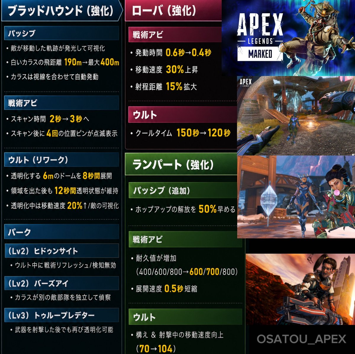 Osatou_Apex's tweet photo. ⚡️シーズン30⚡️　
【パッチノート全情報まとめ！】
🗓️8月5日開幕

✅️強化
・ブラハ（リワーク）
・ローバ
・ランパート

✅️弱体化
・ヴァル / アクセル / シア
・RE-45 / オルタネーター / R-99
・ヘムロック
・ディヴォーション
・パワーブースター

✅️その他重要な変更点
・エネ武器の仕様が大幅変更
・アーセナル 初動使用不可に
・ジャンマス志願システム追加
・破損アタッチメント追加
・ワールズエッジ改変

#APEX│#エーペックスレジェンズ