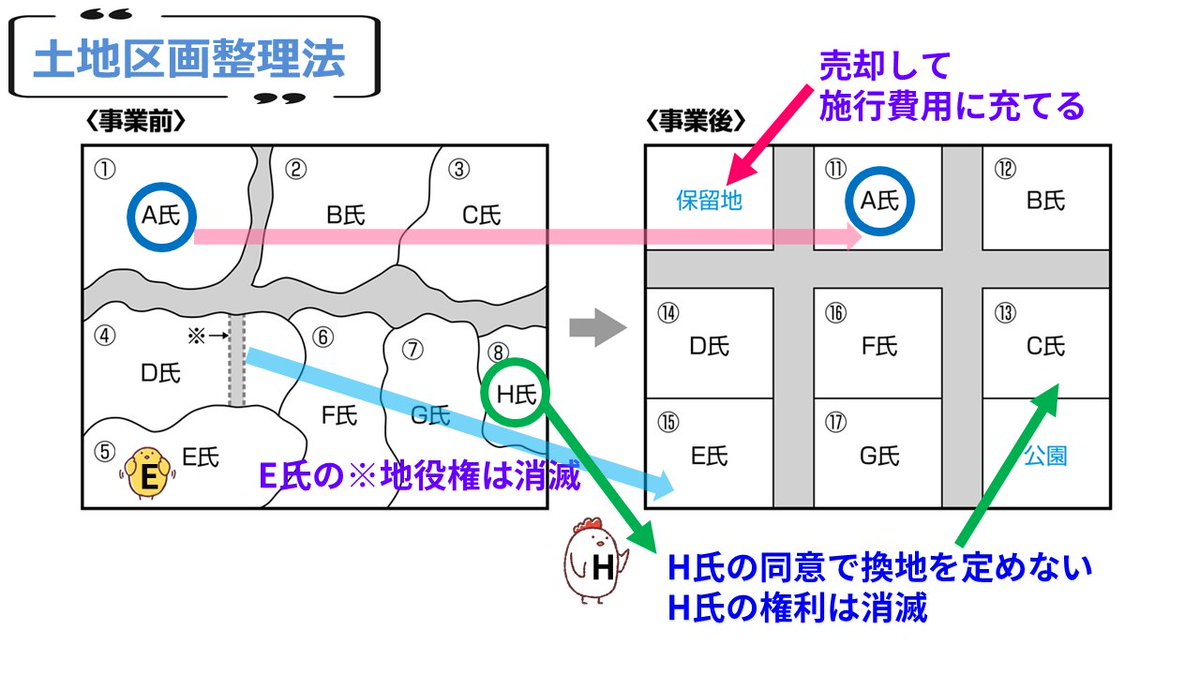 宅建士試験/通学講座/通信講座/パススルシリーズ/資格の大原/川村講師