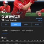 Photo by St. Louis Cardinals Convo (@Rinedog1)