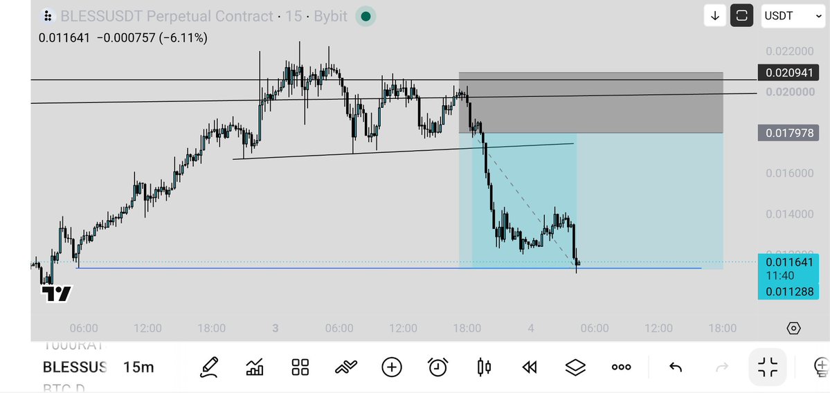 NKDTRADEZONE's tweet photo. FULL TP https://t.co/4uDf7mZ39r