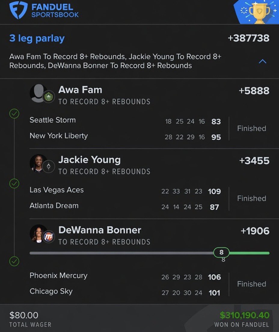 GamblingParlab's tweet photo. Sometimes all it takes is believing in your research. This 3-leg WNBA rebounds parlay came through in a massive way! 🔥

Every leg cashed, every pick delivered. That’s the power of patience, confidence, and the right plays. Who’s ready for the next jackpot? 🚀🏆@Playbook https://t.co/KsfGFHmp7g