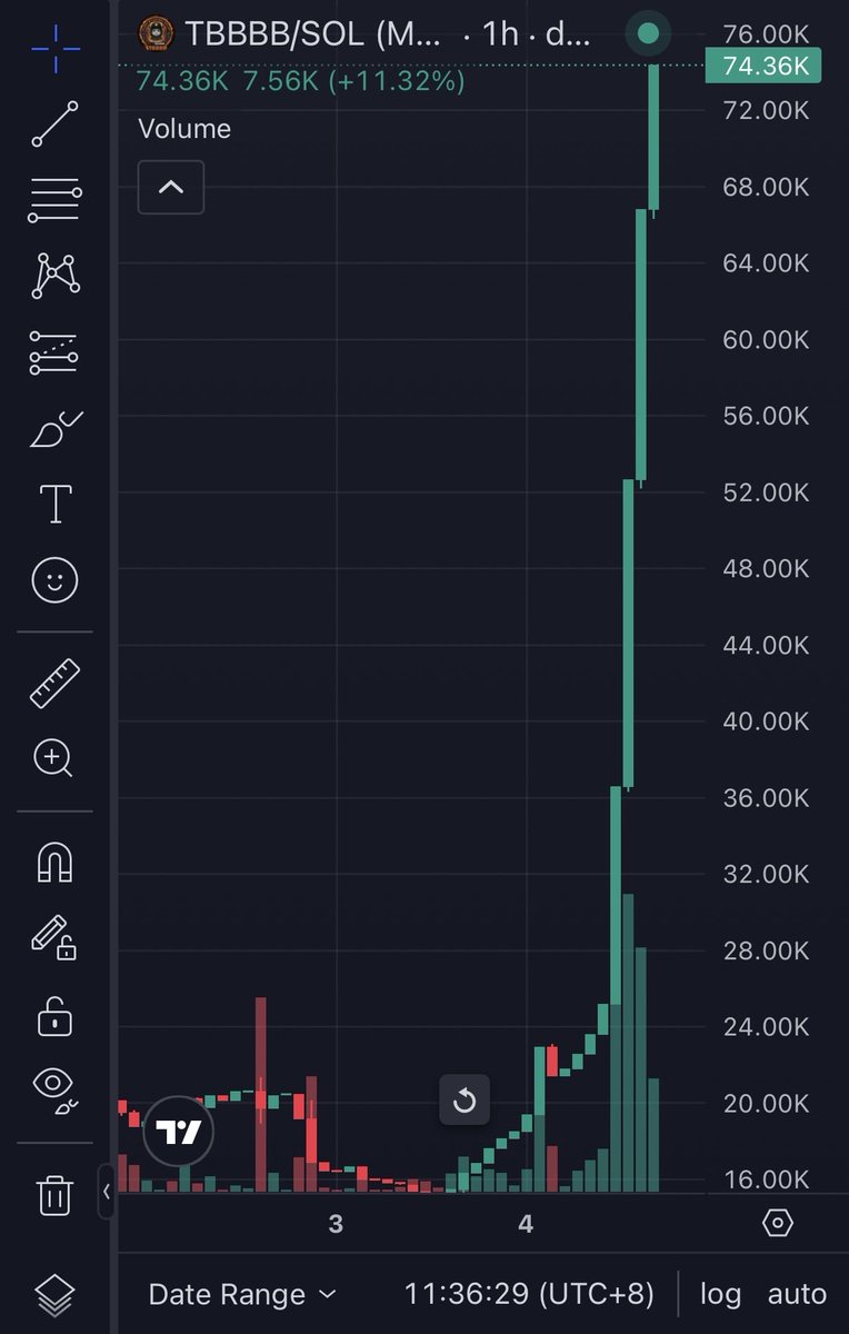 GAV_OG's tweet photo. @Ezz_Wins That’s $TBBBB exactly my friend, we are building from the trenches @TBBBB_OG 📈👀 https://t.co/GM9vneL5Ag