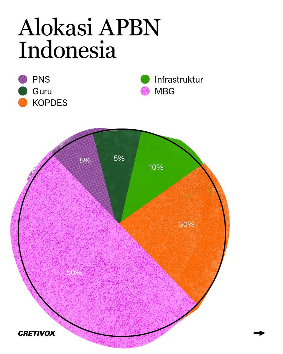 richadindra's tweet photo. Kalian berhak marah kok. 

Karena hal yang harusnya diprioritaskan justru diabaikan.
Dan ingat, duitnya itu dari PAJAK kita. https://t.co/9Bp9gqTiBO