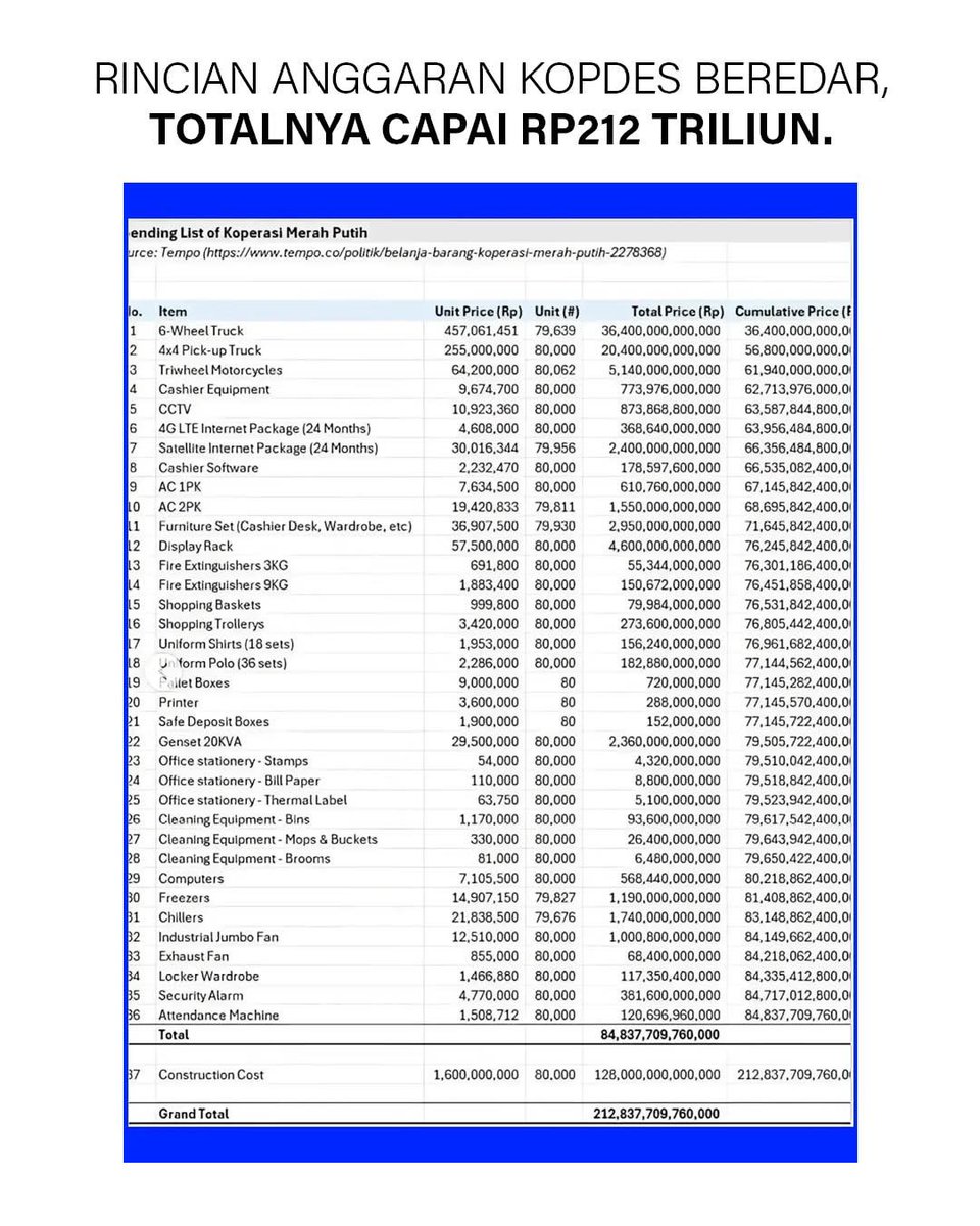 richadindra's tweet photo. Kalian berhak marah kok. 

Karena hal yang harusnya diprioritaskan justru diabaikan.
Dan ingat, duitnya itu dari PAJAK kita. https://t.co/9Bp9gqTiBO