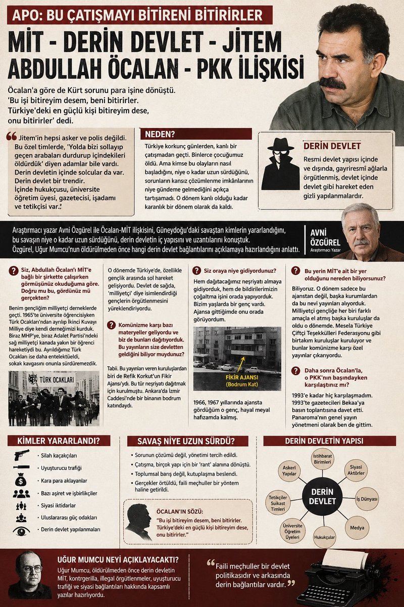 caglar_tucee's tweet photo. Uğur Mumcu dosyasını Adalet Bakanı Akın Gürlek’e açtırıyorlar! Konu çok geniş! MİT - DERİN DEVLET - JİTEM - ABDULLAH ÖCALAN - PKK ilişkisine varacak kadar! https://t.co/biHLtUk49o