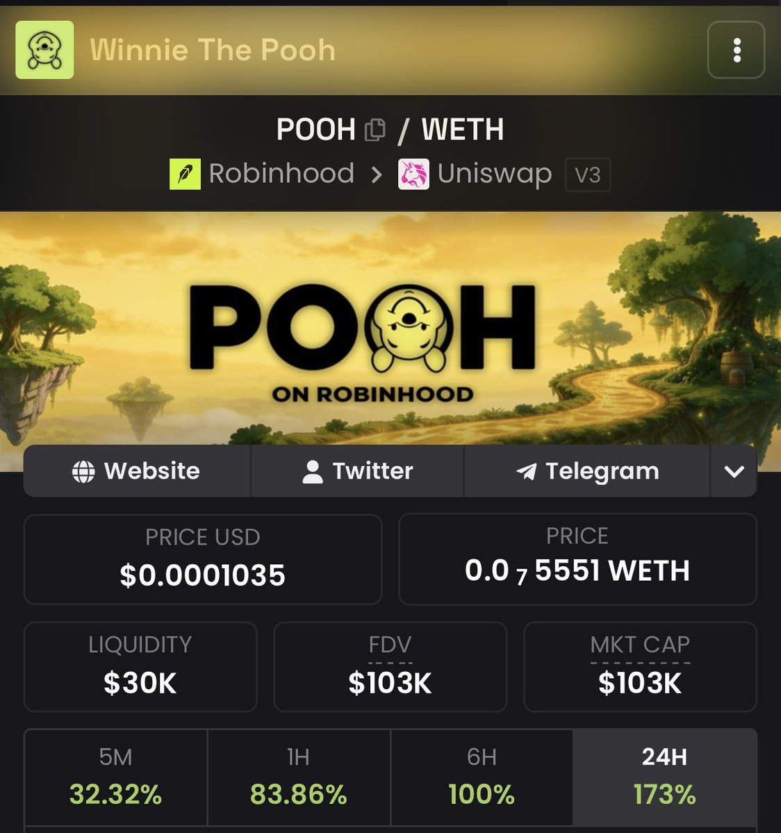 0xCryptoshi's tweet photo. Robinhood memes are cooking and guess who’s over $100k again?

You got it, @POOHROBINHOOD $POOH

Much higher me thinks 🍯👀🚀 https://t.co/bibhuYJQ0Y