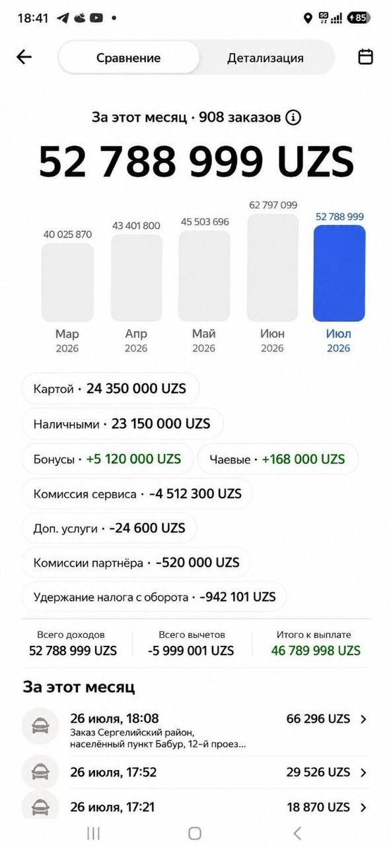 raffaz_m's tweet photo. Troll уз aytganidek-Утирволинглар
Toshkentda Яндекс haydovchisining ойлик daromadi. https://t.co/1l0xmm64pe