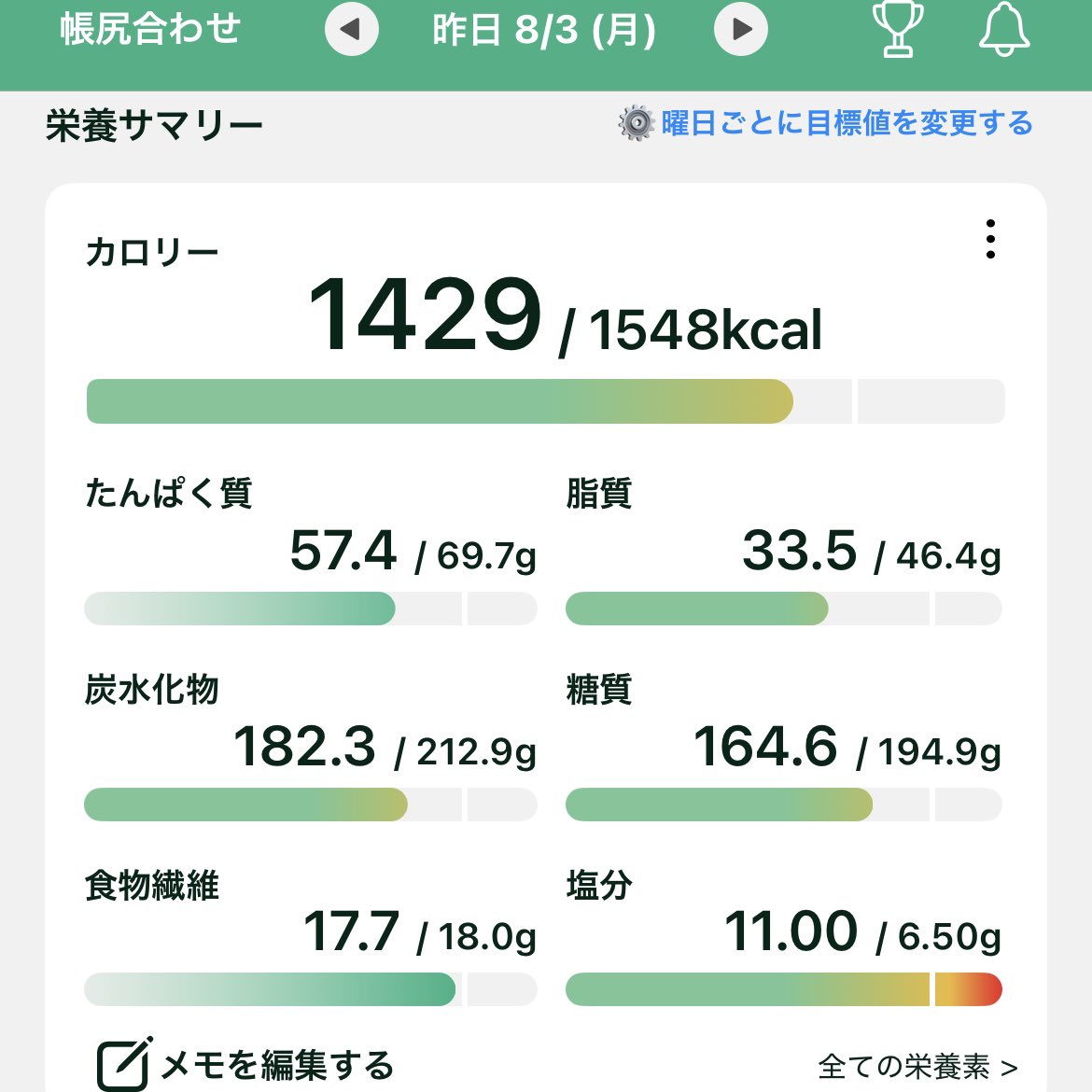mutsuki888's tweet photo. 【2026年8月3日】
朝に無塩トマトジュース🍅

お昼に丸亀製麺の青唐おろしうどん🫑

…CoCo壱の20辛や中本の北極10倍を完食出来るけど、これは辛過ぎて胃腸が…😆

夜は広尾の天ぷらとワインしので
おまかせコースとマリアージュのお酒🍤

食べログはコメント欄に🍽️

食事記録はカロミルを利用 https://t.co/vc7Liwpx63