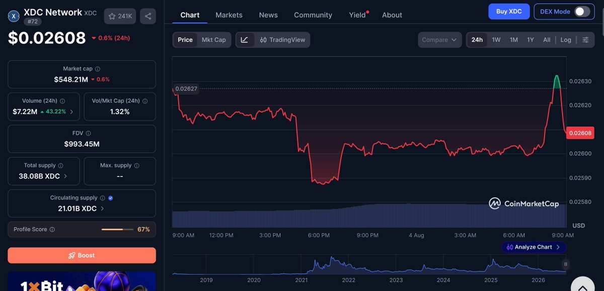 CryptoQueenVinn's tweet photo. The next bull run won't just reward holders.
It will reward ecosystems that kept building while everyone else was refreshing charts.
320+ validators. Institutional growth. RWA momentum.
That's a combination worth watching.
📘 Host an XDC Masternode:
https://t.co/zoD200JVOv
📈 $XDC:
https://t.co/h6iuZ1DTWh
Not financial advice. Always #DYOR.
#XDCNetwork #XDC #CryptoMarket