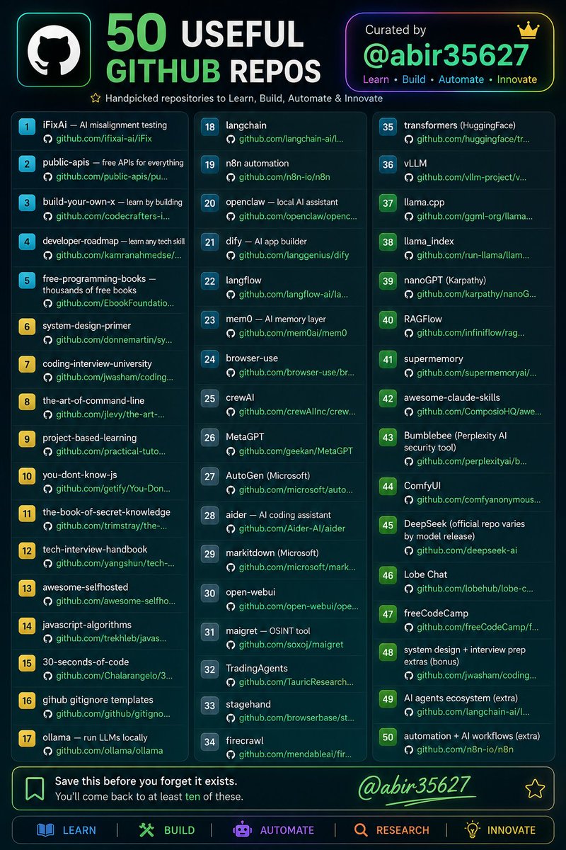 rosemoni18's tweet photo. 50 USEFUL GITHUB REPOS

1. iFixAi — AI misalignment testing
→ https://t.co/nCoDlO2Qri

2. public-apis — free APIs for everything
→ https://t.co/YXTvX65lhn…

3. build-your-own-x — learn by building
→ https://t.co/ZSdLP1dESc…

4. developer-roadmap — learn any tech skill
→ https://t.co/f9lvHaLlPA…

5. free-programming-books — thousands of free books
→ https://t.co/f8QKPv9k0Y…

6. system-design-primer
→ https://t.co/0PLBK96x5D…

7. coding-interview-university
→ https://t.co/o07XVaDoom…

8. the-art-of-command-line
→ https://t.co/3x7c7QrpAn…

9. project-based-learning
→ https://t.co/7h790SSzAP…

10. you-dont-know-js
→ https://t.co/Kic0o9gKKy…

11. the-book-of-secret-knowledge
→ https://t.co/62BlmssNyD…

12. tech-interview-handbook
→ https://t.co/ilN8wOAwqR…

13. awesome-selfhosted
→ https://t.co/mgvDxHZtu9…

14. javascript-algorithms
→ https://t.co/5KZW3ETveZ…

15. 30-seconds-of-code
→ https://t.co/jnUYRxVEig…

16. github gitignore templates
→ https://t.co/fS7834QJvA…

17. ollama — run LLMs locally
→ https://t.co/b8N5iGPnlR

18. langchain
→ https://t.co/hgAjtz1HqT…

19. n8n automation
→ https://t.co/IA4mkHf8h8

20. openclaw — local AI assistant
→ https://t.co/EEpYbnCrsU…

21. dify — AI app builder
→ https://t.co/fvs9PLPOsV

22. langflow
→ https://t.co/wNmytX3SF0…

23. mem0 — AI memory layer
→ https://t.co/p1wafLVV53

24. browser-use
→ https://t.co/Duz1pMmwgg…

25. crewAI
→ https://t.co/OnKslmCXux…

26. MetaGPT
→ https://t.co/GcGK2aEFUU

27. AutoGen (Microsoft)
→ https://t.co/RHz8uOtXdg…

28. aider — AI coding assistant
→ https://t.co/mlHjOwrlH6

29. markitdown (Microsoft)
→ https://t.co/f2hRUIJVBZ…

30. open-webui
→ https://t.co/rrcce0jzkQ…

31. maigret — OSINT tool
→ https://t.co/4mGrDDCqvF

32. TradingAgents
→ https://t.co/RdwA6gqfBN…

33. stagehand
→ https://t.co/YJxbOk2TES…

34. firecrawl
→ https://t.co/sEqO4WpJJ0…

35. transformers (HuggingFace)
→ https://t.co/cxeX9Ewuc8…

36. vLLM
→ https://t.co/IjCGcuVZKc…

37. llama.cpp
→ https://t.co/Hc7WJQCfnE…

38. llama_index
→ https://t.co/LLyR6km62j…

39. nanoGPT (Karpathy)
→ https://t.co/yPLAe4Bnhr…

40. RAGFlow
→ https://t.co/CsTI313nRT…

41. supermemory
→ https://t.co/t8SocxOXSm…

42. awesome-claude-skills
→ https://t.co/p3k2Oz5Sce…

43. Bumblebee (Perplexity AI security tool)
→ https://t.co/rFcBamyP0P…

44. ComfyUI
→ https://t.co/T5mnKiZYdQ…

45. DeepSeek (official repo varies by model release)
→ https://t.co/YZ8z0rKVlJ

46. Lobe Chat
→ https://t.co/JqI2simDyW…

47. freeCodeCamp
→ https://t.co/rZUHtHCFbg…

48. system design + interview prep extras (bonus)
→ https://t.co/o07XVaDoom…

49. AI agents ecosystem (extra)
→ https://t.co/hgAjtz1HqT…

50. automation + AI workflows (extra)
→ https://t.co/IA4mkHf8h8

Save this before you forget it exists.

You'll come back to at least ten of these.