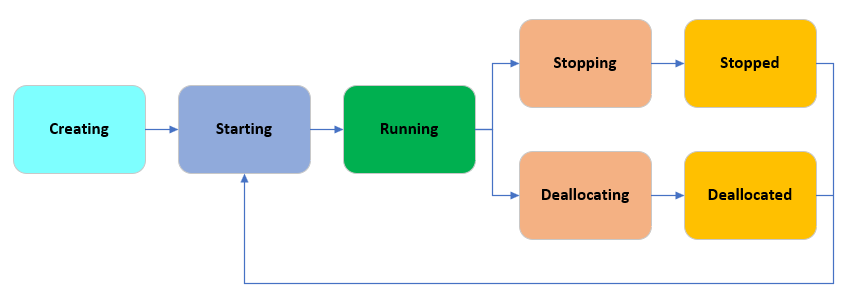 AzureSupport's tweet photo. ๐ป Master Azure VM states and optimize your costs!
๐ Understand power & provisioning states
๐ธ Know when VM usage is billed
โก Track VM status with confidence
Start here ๐ https://t.co/RAlQ0VdlKE
#Azure #AzureVMs #CostManagement https://t.co/plm3p0ieLm