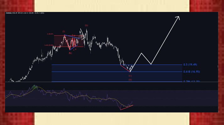 EasterSeta8p's tweet photo. Unreliable tips stop now. Follow @Electus_tr  and receive professional technical breakdowns plus solid stock signals daily.🥖🔺💵🔨

#stockmarket   $AAPL $QQQ #Drones $HIMS https://t.co/OqpyGpvgWw