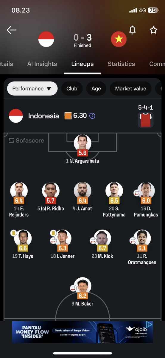 marlboroicebold's tweet photo. @Okiegun @bergasss Cukup data yng berbicara.
Yng nyalahin DM itu tapi doi paling tinggi.
Kalau ridho mah emang kontol banget semalam!!!! https://t.co/jzdyWVxdHd