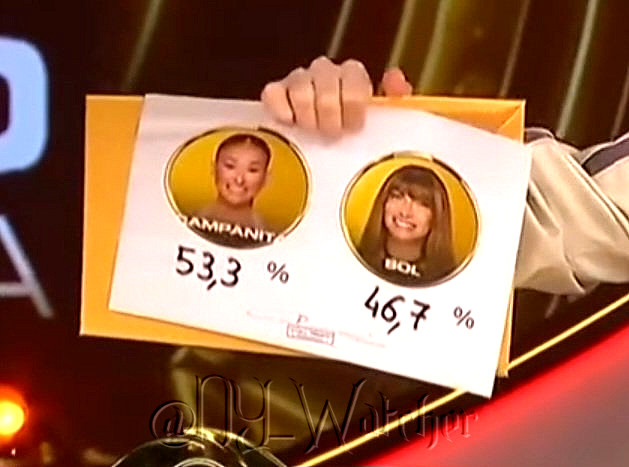 NY_Watcher's tweet photo. #GH2026 Here we have the Final RIGGED Eviction Vote Percentages between --> CAMPANITA 53,3% - SOL 46,7% <-- 📊🤔
#GranHermano
#GeneraciónDorada https://t.co/X0LSgeydwy