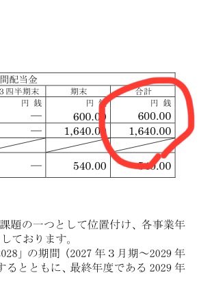 nipponites's tweet photo. そうかトーメンデバイスの配当金が一株1600円もでるのね、配当利回り5%でも株価320万、3%だと500万…🫢　いつまでも半導体でぼろ儲けできるわけではなかろうが…

200株あるので半分売りたい。100株あれば優待の食用油もらえるし（爆 https://t.co/rUKfWNDV9M