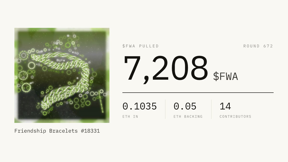 fwapools's tweet photo. Round 672

0.1035 ETH in → 7,208 $FWA out https://t.co/1OsfLkXqJp