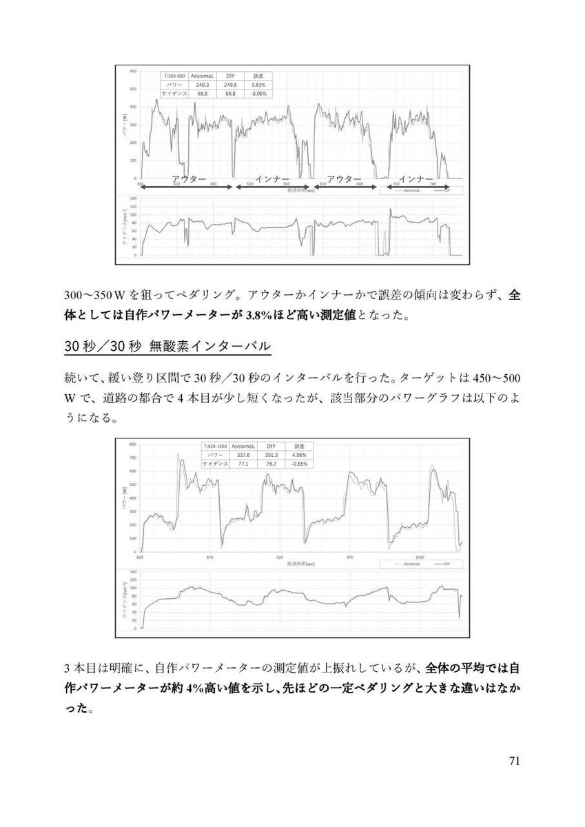 skmzmw's tweet photo. 【C108新刊】今回のテーマはパワーメーター。約5000円でパワーメーターを自作し、その仕組みを学ぶ『パワーメーター・ファブリケーション』を頒布します。

2日目（日）東2 ヌ53a「スクミズマシンワークス」／会場頒布価格1,000円 https://t.co/HbzIDRepnv