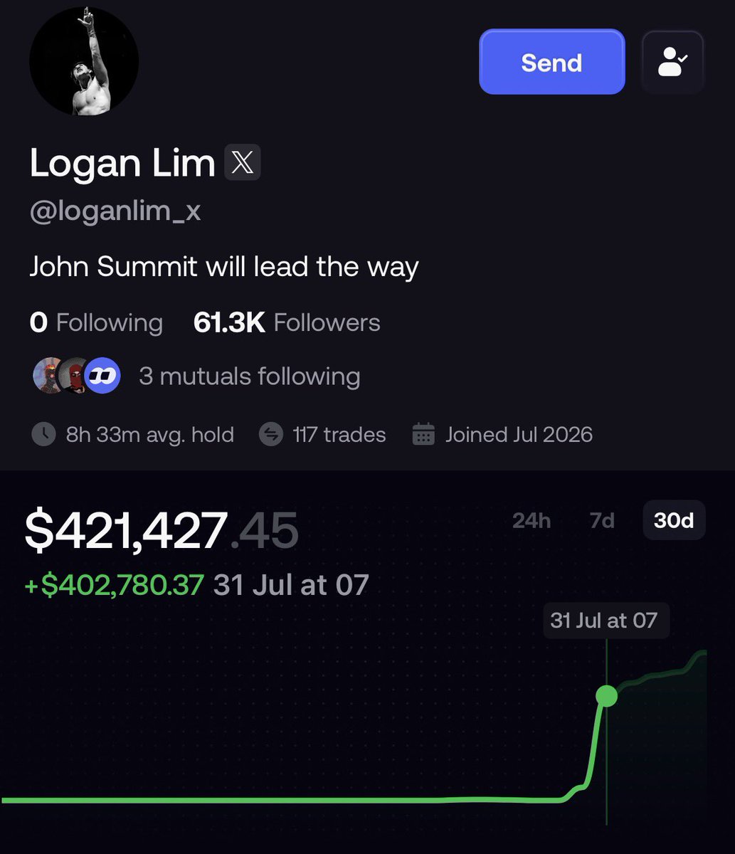 Andikur_x's tweet photo. Bro ini start dari $3.5K, di tanggal 29 juli sempat jadi $20, dan di tanggal 31 juli dah jadi $421K 🫪 https://t.co/RyceSW2uBf
