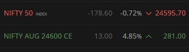 candlevolume's tweet photo. Crazy rules leads to crazy outcomes !
Nifty spot shot up yesterday, leaving Futures behind
Created Huge BACKWARDATION
Now Nifty trying best for CONVERGENCE, Spot melting and Future shooting up, totally non-sync movement
#nifty #Niftyfuture #Nifty50 #futurepricing #backwardation https://t.co/tXHC5WBvo1