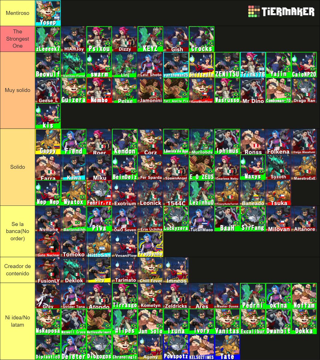 Yosepfgc's tweet photo. Tier list de jugadores de LATAM de 2XKO, intente hacer todo ordenado, pero creo que quedo bonita dentro de todo, abierto a criticas y se resuelve a base de fts https://t.co/zqrz9dF1yy