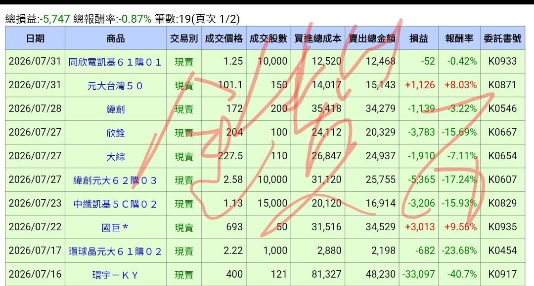 chnynf4's tweet photo. 自結上個月績效

#雲林 https://t.co/GFbV1dXRCH
