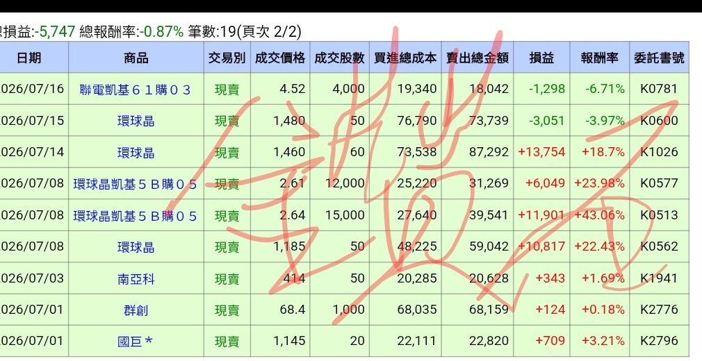 chnynf4's tweet photo. 自結上個月績效

#雲林 https://t.co/GFbV1dXRCH