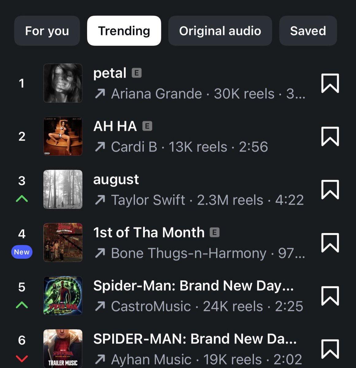 petalfeeling's tweet photo. “petal” is the #1 Trending sound on Instagram. https://t.co/f24B1BWJpF