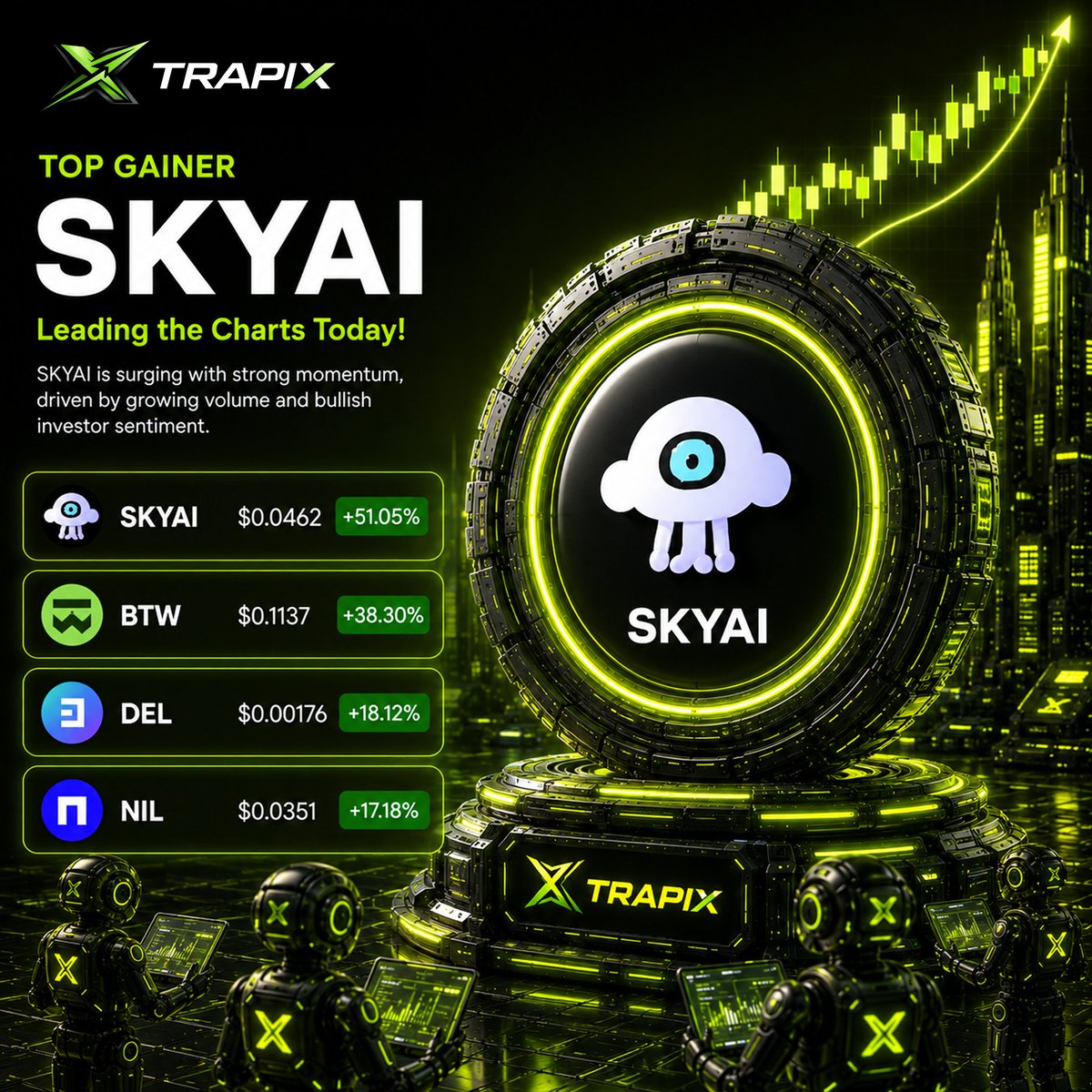 TrapixExchange's tweet photo. SKYAI is taking the lead! Momentum is building, charts are glowing green, and the market is watching. Trade the top movers on TRAPIX today.
#TRAPIX #SKYAI #TopGainer #Crypto #CryptoTrading #Altcoins https://t.co/iT9csvmj8R