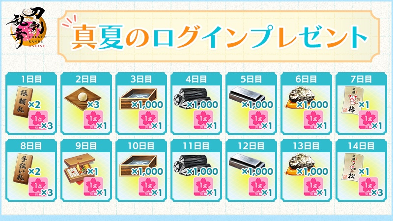 TOUKEN_STAFF's tweet photo. 【ログインプレゼント実施】
真夏のログインプレゼントを実施いたします。期間中にゲーム内の本丸を開くと、最大14日プレゼントが受取箱に贈られます。真夏のログインプレゼントでは「引換シール(本丸)」を最大20点獲得できます。
＜実施期間＞8月4日(火)13:00～8月25日(火)12:59
#刀剣乱舞 #とうらぶ https://t.co/NCLtm6Wcb4
