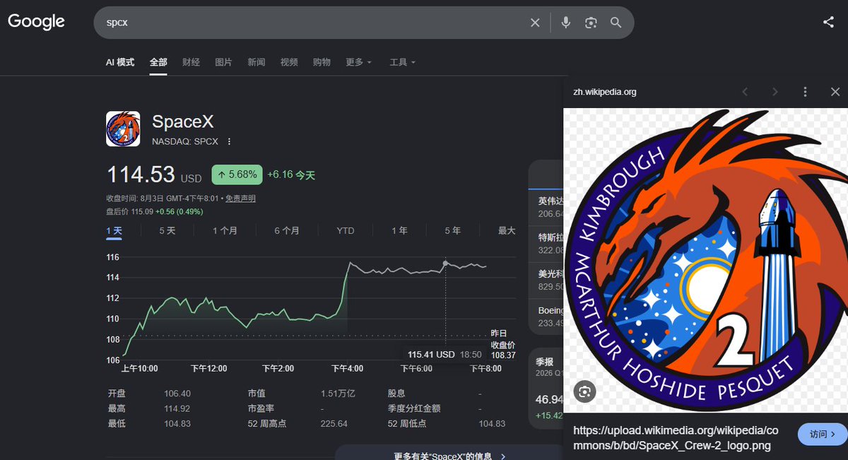 robinbigbro's tweet photo. 刚刚google搜索更新了spcx最新的股票logo
让我们发送这个
https://t.co/5lN89Rl3QK https://t.co/WrE0HP0Fop