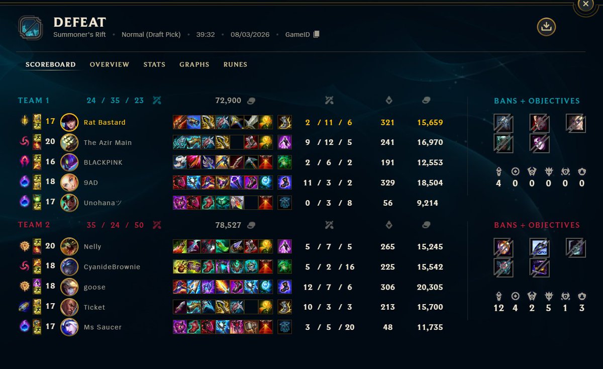 AngelDevyll's tweet photo. playing bad in a game = im trying to lose i guess, got a warning saying i was sabotaging the game https://t.co/EA0Vk3QYRm