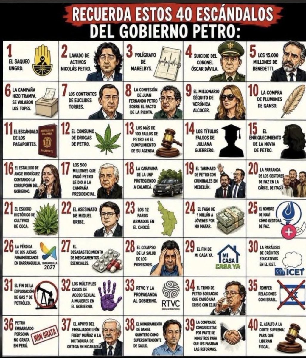 josedavilachar's tweet photo. @petrogustavo Ilegitimo es usted que ganó con los 15,000 millones que me consiguió Benedetti y la plata del clan torres y la plata de Maduro y las FARC.

¿Si alcanzó a pagarle a todo el mundo con los 4 años de robo constante? https://t.co/Mxmfwmjtgl