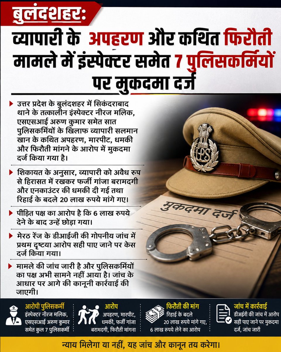 HindiBulletinn's tweet photo. हेडलाइन:

बुलंदशहर: व्यापारी के कथित अपहरण व फिरौती मामले में इंस्पेक्टर समेत 7 पुलिसकर्मियों पर मुकदमा दर्ज

या थोड़ा अधिक आकर्षक अंदाज़ में:

बुलंदशहर: व्यापारी से कथित फिरौती मांगने के आरोप में इंस्पेक्टर समेत 7 पुलिसकर्मियों पर केस दर्ज https://t.co/E7Jyzx4vPS