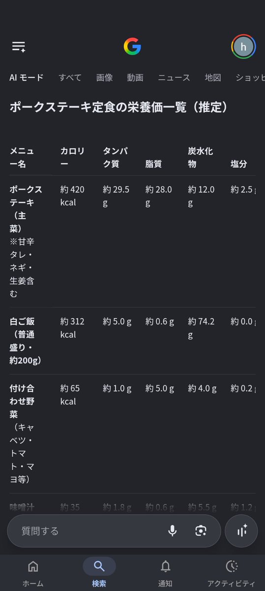 mura67206424's tweet photo. ひる https://t.co/gqZZwIEV6Z