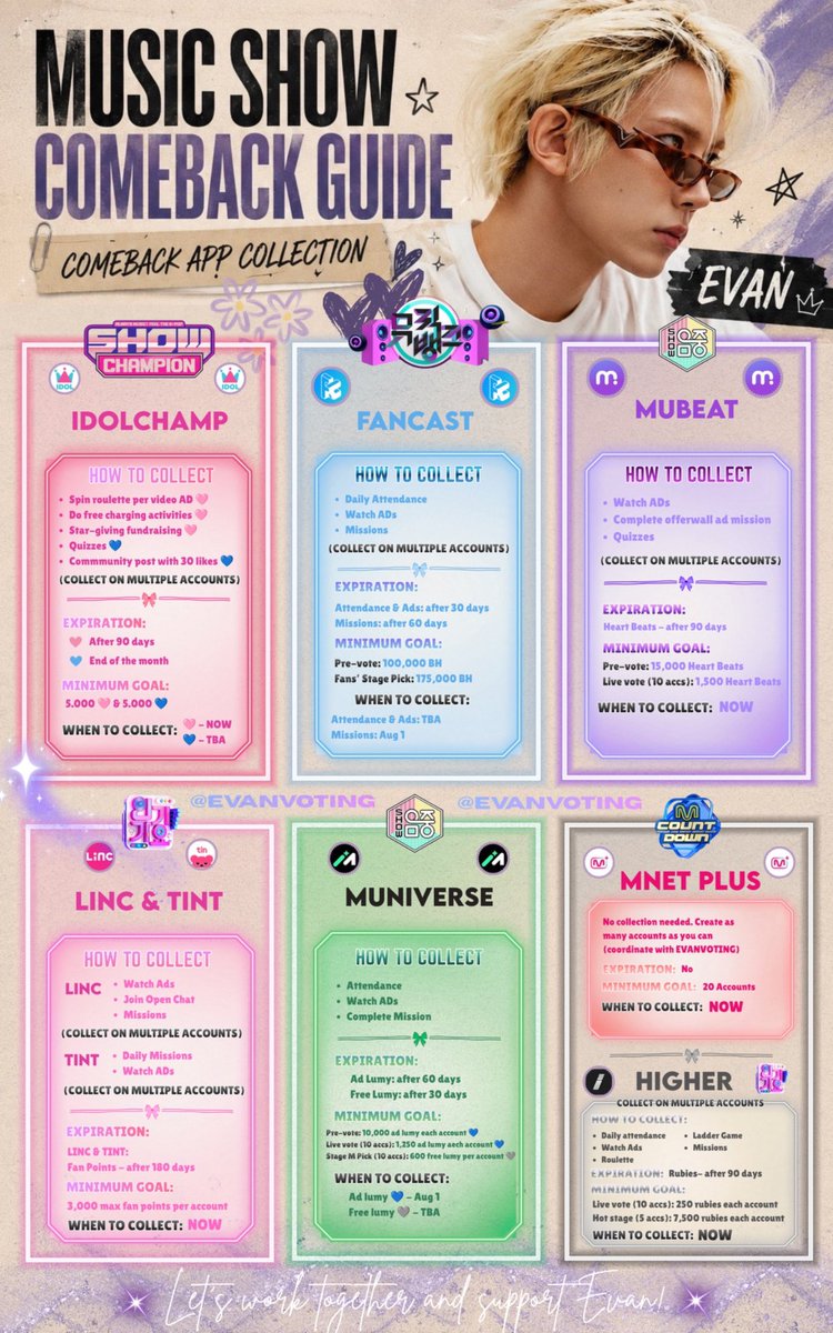 EvanVoting's tweet photo. 📣] SOLO ALBUM PREPARATION

EVERs!

Please be reminded that EVAN'S solo album is coming this SEPTEMBER! 

Let’s save and maximize all the resources we can so we’ll be fully prepared for Evan’s album promotions and support him to the best of our abilities. 

TO DO LIST :

✅ Download and learn each app
✅ Create multiple accounts
✅ Begin collecting votes (EXCEPT Fancast)
✅ Join voting team

Let's do this, EVERs!! If you have any questions, please feel free to DM us.

#EVAN #에반 @h_evva_n @evan_officialJP
