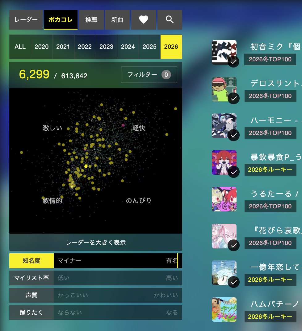 KiiteJP's tweet photo. Kiite Radar (PC版) https://t.co/HFaFeXoaoA で、期間限定のボカコレ専用機能を公開中！
自動解析した印象マップで絞り込んで、年単位で、過去のボカコレ参加曲を探索できます。

8/20夜からは #ボカコレ2026夏 参加作品に限定した探索も可能に！
お楽しみください！
https://t.co/KBGLqziNGV
#Kiite https://t.co/RZ4p1EWpJ9