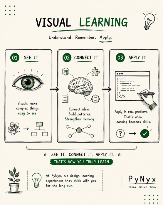 PyNyx_Official's tweet photo. Most people learn like they're collecting facts.
The best learners connect ideas.

Facts help you answer questions.
Connections help you solve new ones.

Learning isn't about remembering more.
It's about understanding better.
#pynyx #fypシ゚viral 
https://t.co/RiWgj5MG8M https://t.co/XuxUHrAN2y