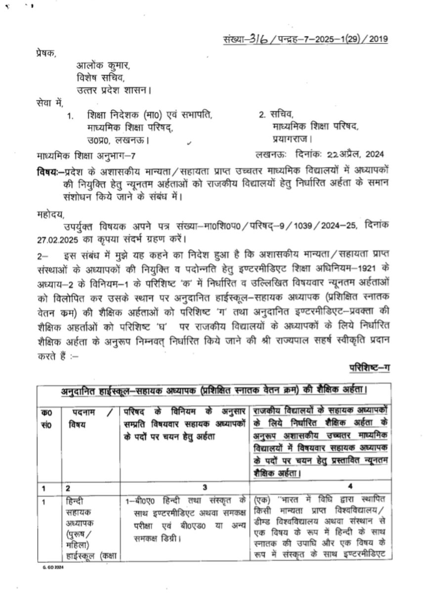 itspravin99's tweet photo. UP TGT विषयवार न्यूनतम योग्यता 

हिन्दी, उर्दू, अंग्रेज़ी, संस्कृत, अरबी, पाली, पंजाबी, फारसी, बंगला, मराठी, सिंधी, तमिल, तेलुगु, कन्नड, मलयालम, उड़िया, कश्मीरी, नेपाली, असमी, गणित, गृह विज्ञान----◾ 
✍️ https://t.co/tp1msO90zm