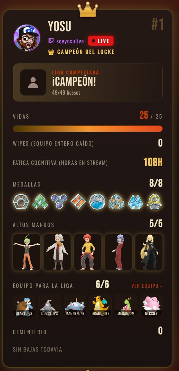 Cufre653's tweet photo. No pretendo faltar al respeto al resto de los prolockers pero sin importar lo que pase en el torneo mañana creo que hablo por la gran mayoría en decir que hay un campeón indiscutible y ese es @soy_yosu
Infravalorado, regresando de más de un año de parón e INVICTO #suburbios https://t.co/KCT6mZbLHP