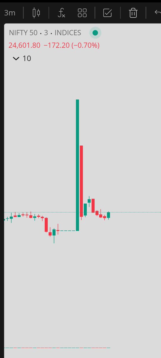 Batmannnoo's tweet photo. Abe sebi mc , ish chart ko me ab kaise trade karu , tum logo ki mkc sab dalle chor h bc https://t.co/2K70vs0JQG