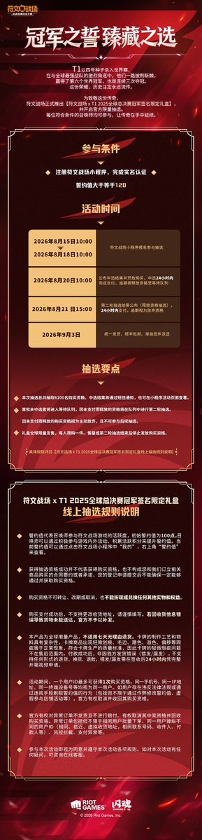 DeanZ0911's tweet photo. 🏆 Five ways to get a purchase slot for the T1 2025 Worlds Champions Signed Gift Box—10,100 total!

📱 Riftbound mini-program: 6,200
🎮 LoL client: 3,600
🎁 Chosen Gift raffle: 100
🎉 Anniversary event: 100
⚔️ Arena team event: 100

#Riftbound #RiftboundTCG #T1 #LeagueOfLegends #LoL