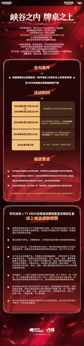 DeanZ0911's tweet photo. 🏆 Five ways to get a purchase slot for the T1 2025 Worlds Champions Signed Gift Box—10,100 total!

📱 Riftbound mini-program: 6,200
🎮 LoL client: 3,600
🎁 Chosen Gift raffle: 100
🎉 Anniversary event: 100
⚔️ Arena team event: 100

#Riftbound #RiftboundTCG #T1 #LeagueOfLegends #LoL