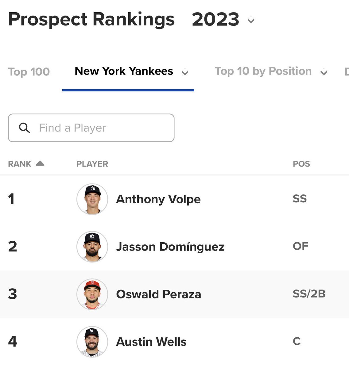 JonFromMaspeth's tweet photo. Imagine the trade return we could have gotten for these four back in 2023. https://t.co/Xi02JONKOa