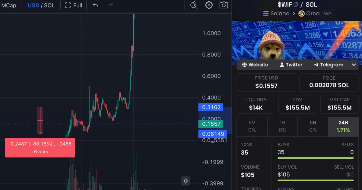 The__Solstice's tweet photo. It's just doing this imo

But you're emotional and weak-handed, and will lose all your money chasing things while missing the move

I personally would rather die than give up my conviction on the first coin I believed could go to billions in years

cash-cat:native https://t.co/CfgadXxLj6