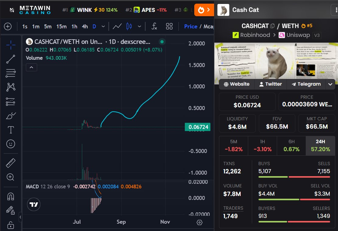 The__Solstice's tweet photo. It's just doing this imo

But you're emotional and weak-handed, and will lose all your money chasing things while missing the move

I personally would rather die than give up my conviction on the first coin I believed could go to billions in years

cash-cat:native https://t.co/CfgadXxLj6